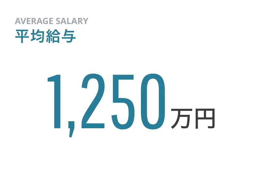平均給与 - 1,250万円